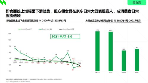 2021食品行业消费趋势洞察 新速食时代 非油炸 即食面备受青睐